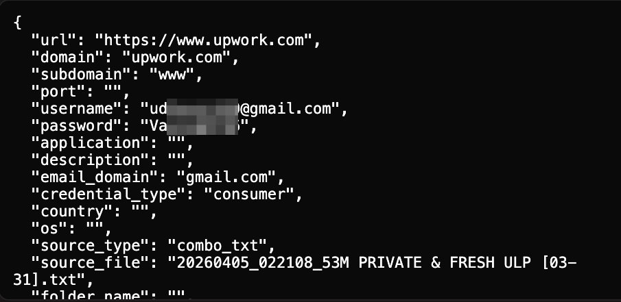 Redacted credential record from the exposed Elasticsearch instance