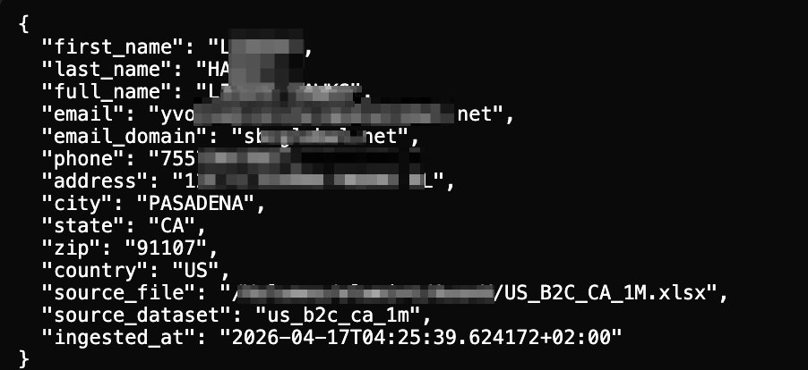Redacted U.S. consumer PII record from the exposed dataset